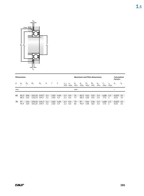 SKF - Rolling Bearings