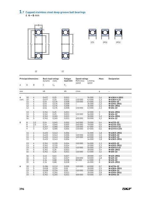 SKF - Rolling Bearings