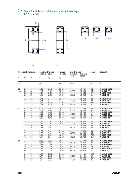 SKF - Rolling Bearings