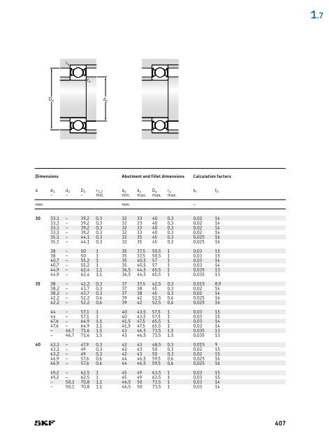 SKF - Rolling Bearings