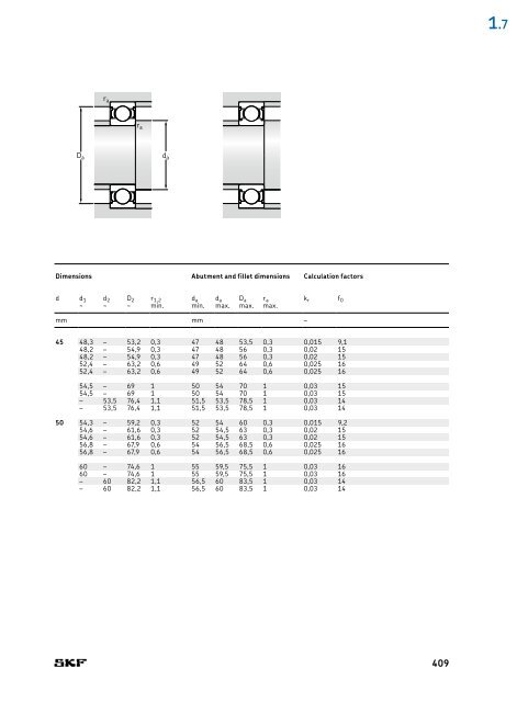 SKF - Rolling Bearings