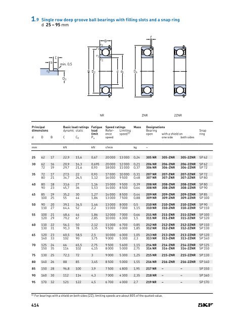 SKF - Rolling Bearings