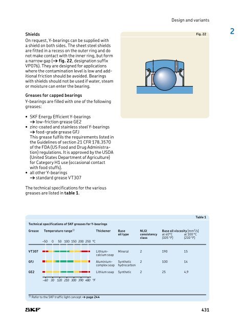 SKF - Rolling Bearings