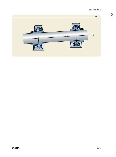 SKF - Rolling Bearings