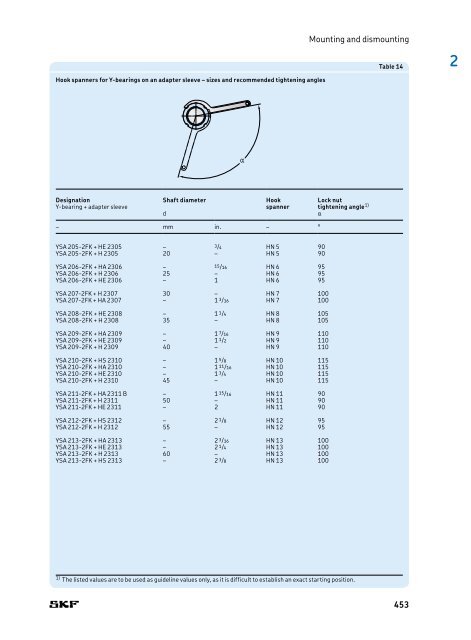 SKF - Rolling Bearings