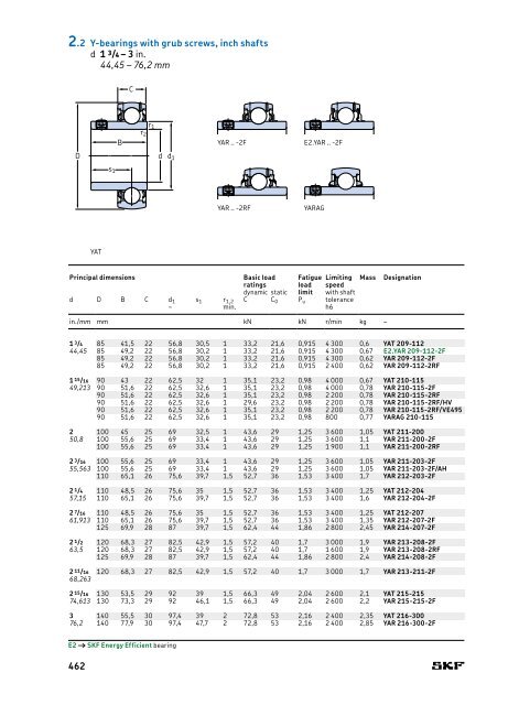 SKF - Rolling Bearings