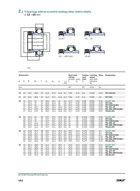 SKF - Rolling Bearings