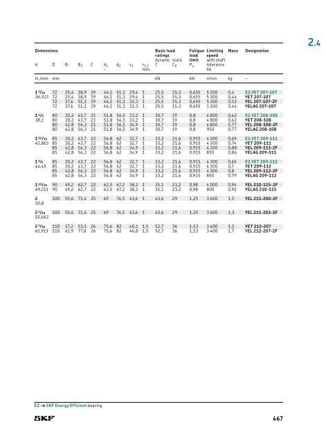 SKF - Rolling Bearings