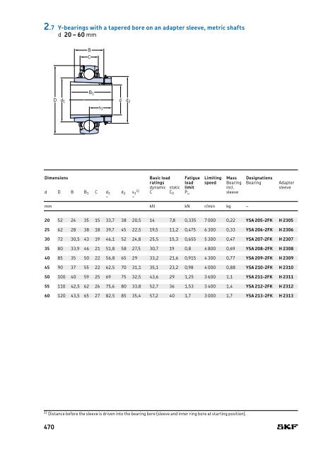 SKF - Rolling Bearings