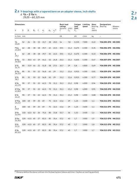 SKF - Rolling Bearings