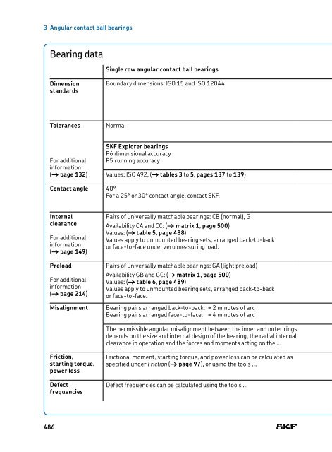 SKF - Rolling Bearings