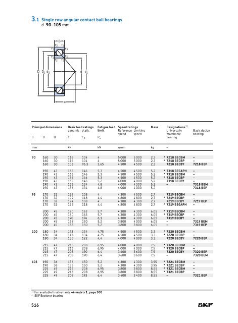 SKF - Rolling Bearings