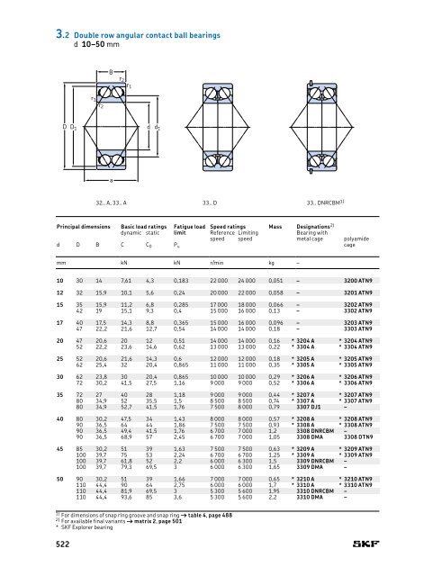 SKF - Rolling Bearings