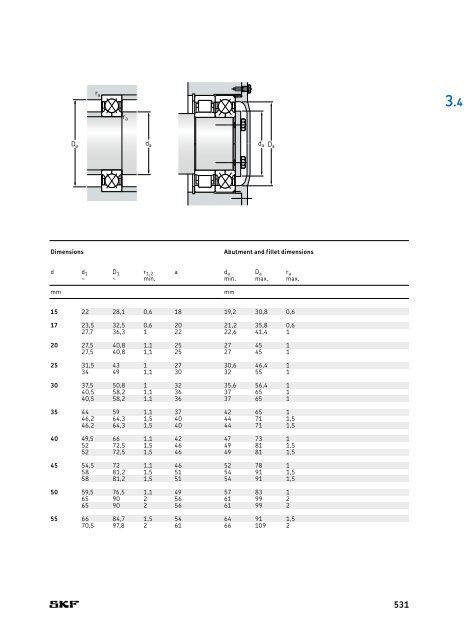 SKF - Rolling Bearings