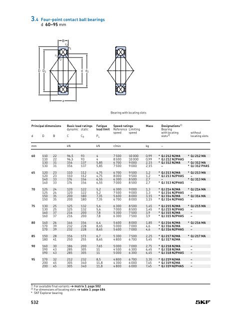 SKF - Rolling Bearings