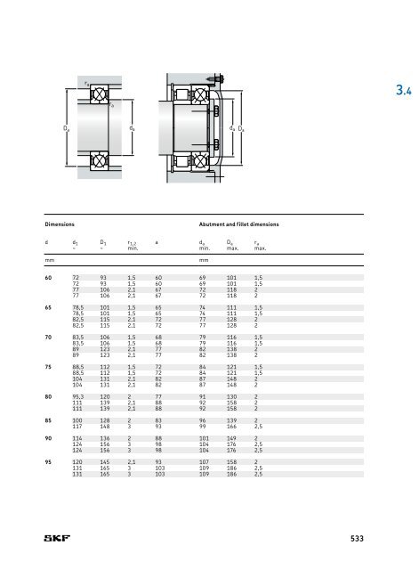 SKF - Rolling Bearings