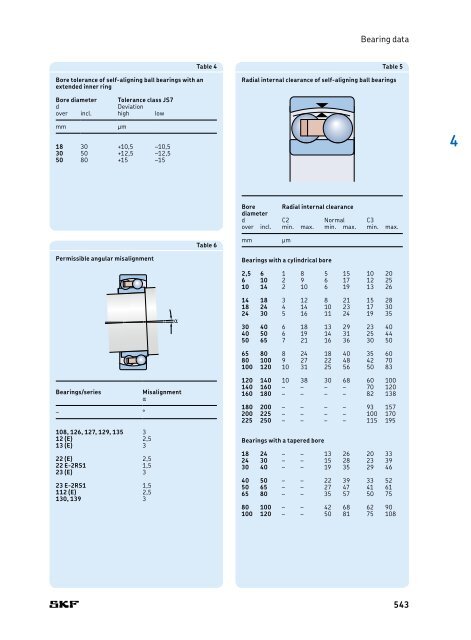 SKF - Rolling Bearings