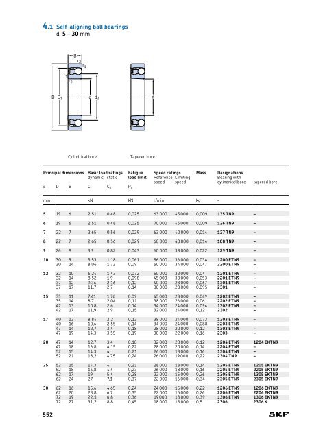 SKF - Rolling Bearings