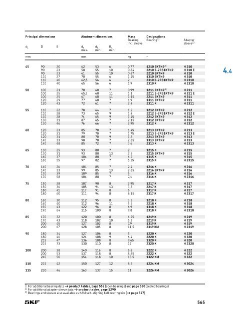 SKF - Rolling Bearings