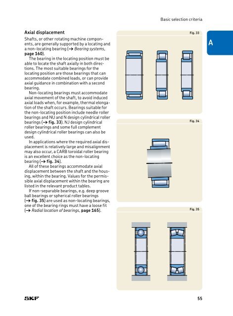 SKF - Rolling Bearings