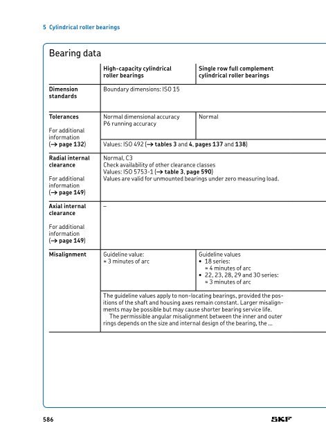 SKF - Rolling Bearings