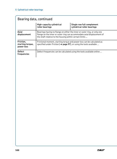 SKF - Rolling Bearings