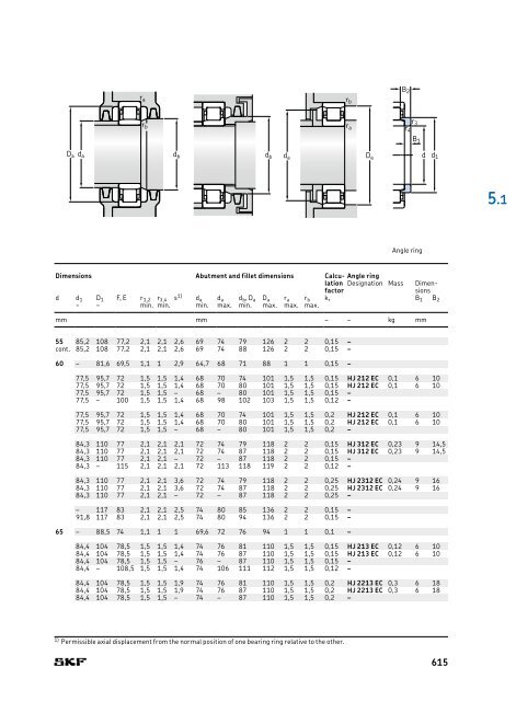 SKF - Rolling Bearings