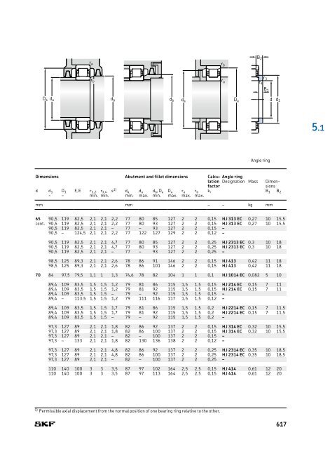 SKF - Rolling Bearings