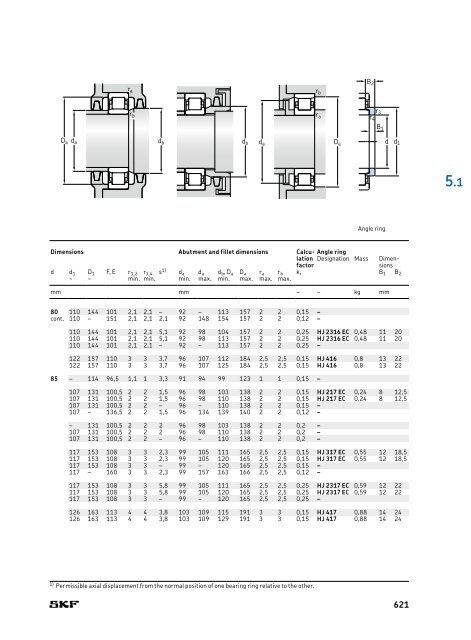 SKF - Rolling Bearings