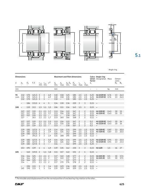 SKF - Rolling Bearings