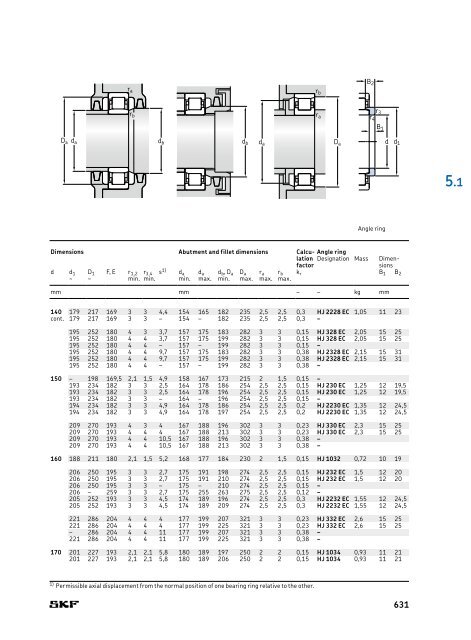 SKF - Rolling Bearings