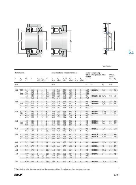 SKF - Rolling Bearings