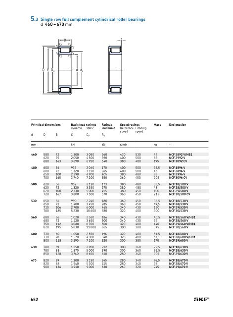 SKF - Rolling Bearings