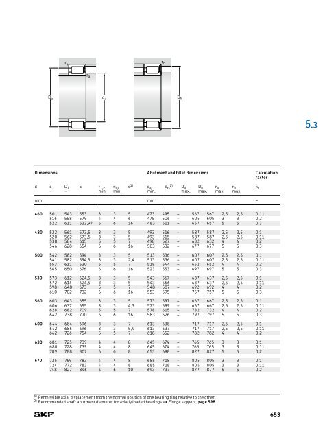 SKF - Rolling Bearings