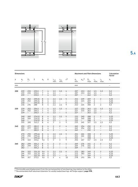 SKF - Rolling Bearings