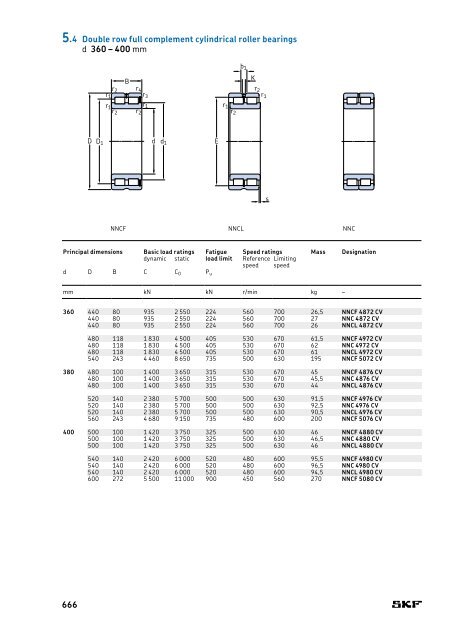 SKF - Rolling Bearings