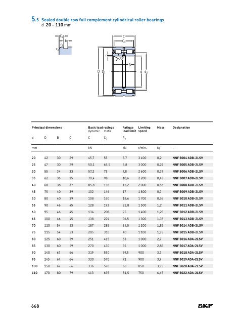 SKF - Rolling Bearings