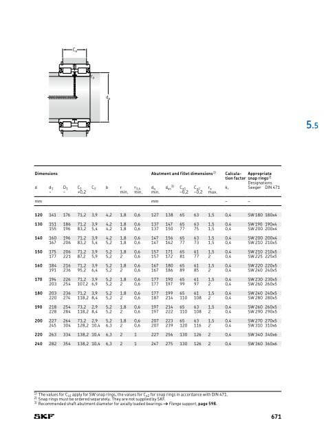 SKF - Rolling Bearings