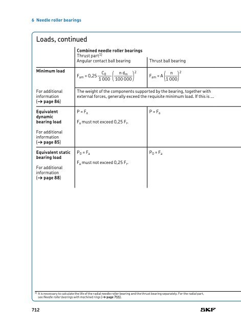 SKF - Rolling Bearings