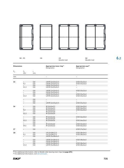 SKF - Rolling Bearings