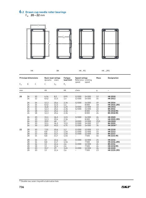 SKF - Rolling Bearings