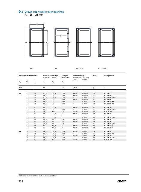 SKF - Rolling Bearings