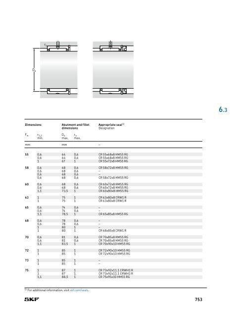 SKF - Rolling Bearings