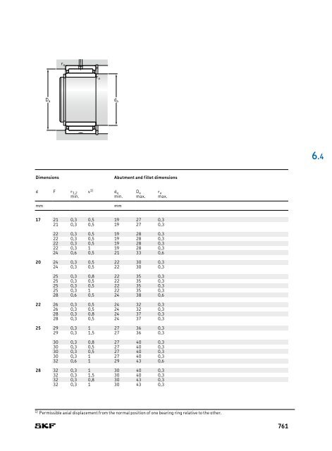 SKF - Rolling Bearings