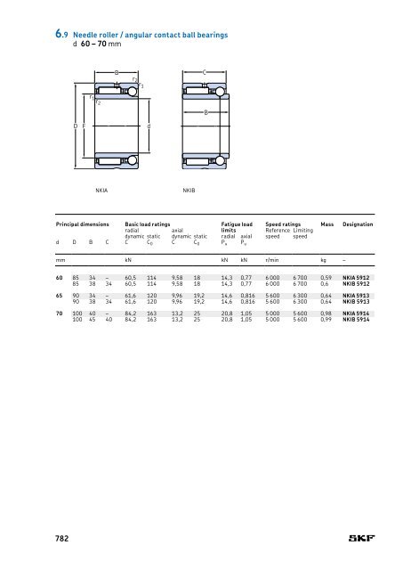 SKF - Rolling Bearings