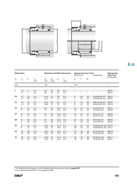 SKF - Rolling Bearings