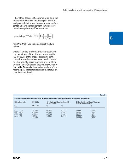 SKF - Rolling Bearings