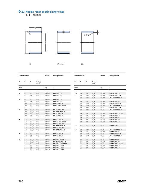 SKF - Rolling Bearings