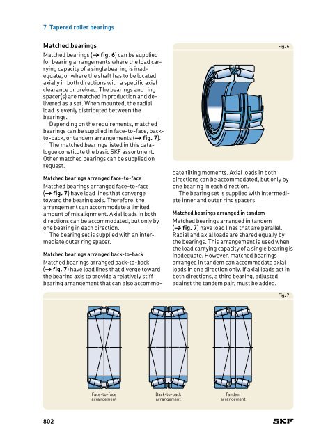 SKF - Rolling Bearings