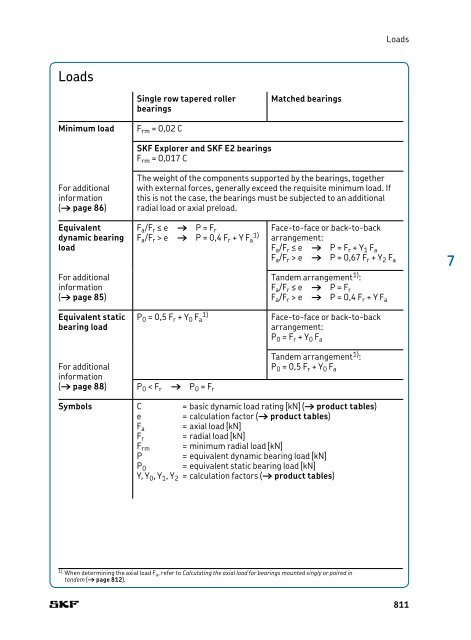 SKF - Rolling Bearings